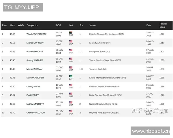 2024巴黎奥运会田径项目选手实力对比及金牌热门预测