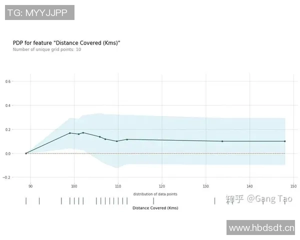 基于进球概率的体育数据分析与球队胜负预测模型研究