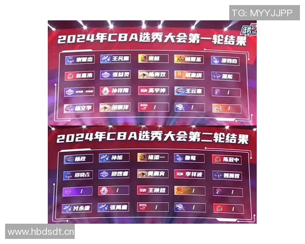 CBA球队新秀球员表现与未来潜力评估