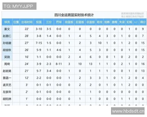 CBA球队后场球员表现及技术数据