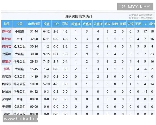 CBA球队实力对比及冠军预测