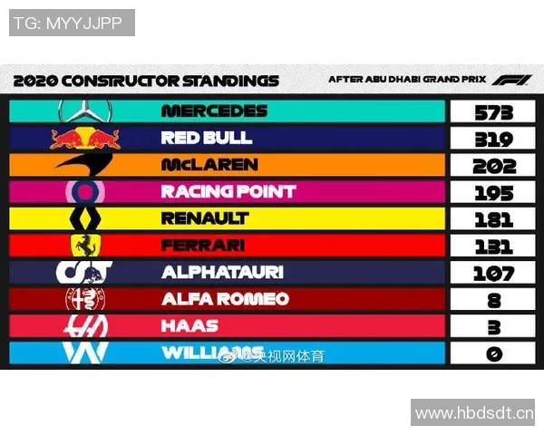 F1赛季积分榜更新