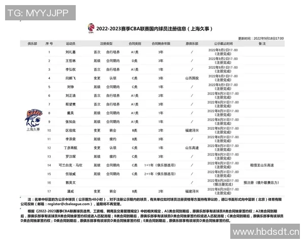 CBA球队赛季表现及数据分析报告